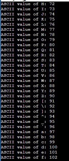 C Program To Print Ascii Value Of A Character Simple Code