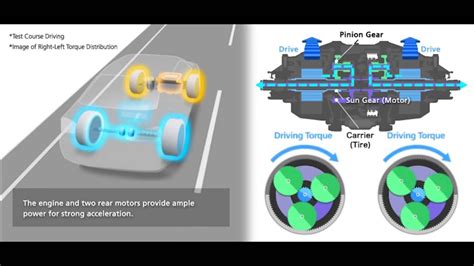 Honda Sport Hybrid Sh Awd System Animation Automototv Youtube