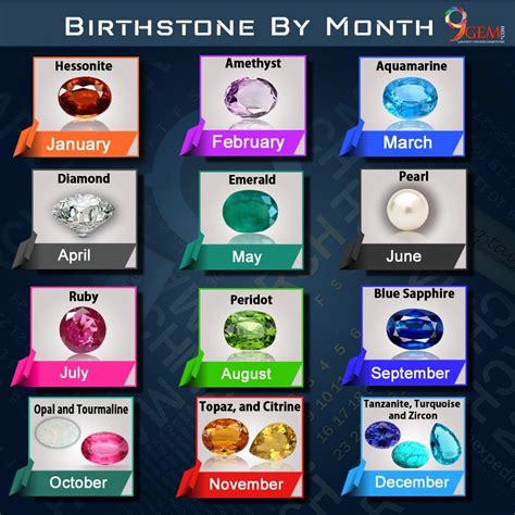 Traditional And Astrological Birthstone By Month