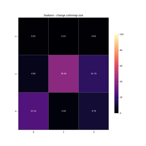 seaborn_change_colormap_size_02.png
