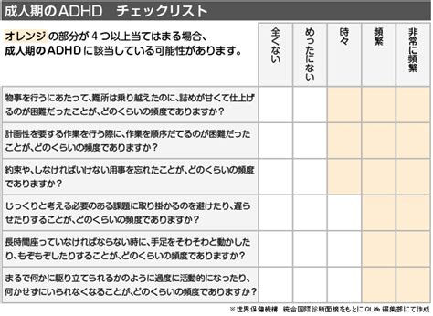 Adhd is one of the most common neurobehavioral disorders of childhood. Q&Aでわかる「成人期のADHD」～もしかしたらと思ったら - 医療 ...