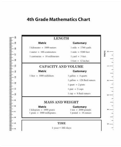 30 Metric System Chart Printable Example Document Template
