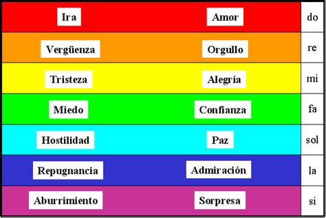 Colores Del Arcoiris En Orden Y Su Significado Colorsze