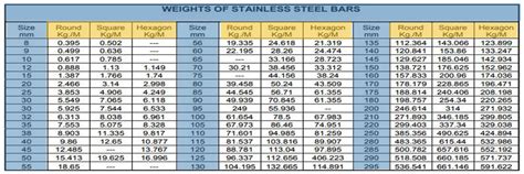 ASTM Steel Chart