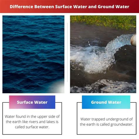 Surface Water Vs Ground Water Difference And Comparison