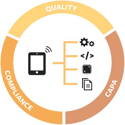 Improving Products with Quality Management Software | Arena Solutions