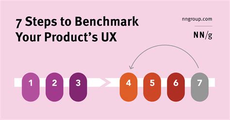 7 Steps To Benchmark Your Products Ux