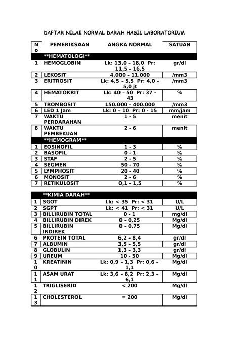 Pdf Daftar Nilai Normal Darah Hasil Laboratorium Compress DAFTAR