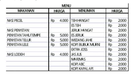 Saat anda membuka sebuah usaha, anda tentunya menyediakan modal untuk sewa tempat, membeli peralatan, atau kebutuhan lainnya. Berapa Modal Untuk Buka Penyetan - Handarek Ketikan ...