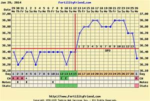 Bbt Chart Images Fertility Question Time Natural Fertility Expert