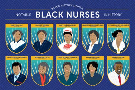 A Celebration Of 10 Famous Black Nurses In History Chamberlain University
