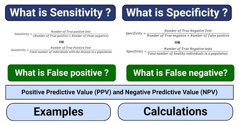 How To Calculate False Positive Rate The Tech Edvocate