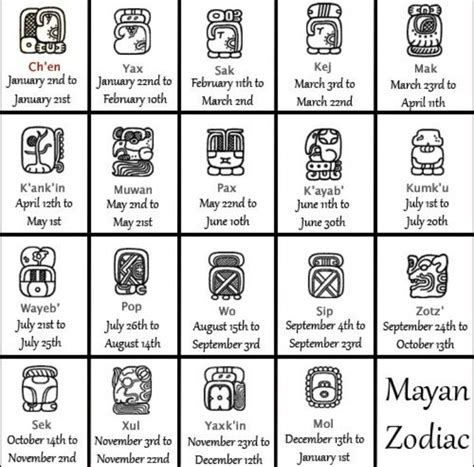 Mayan Zodiac Mayan Zodiac Mayan Astrology Mayan Tattoos