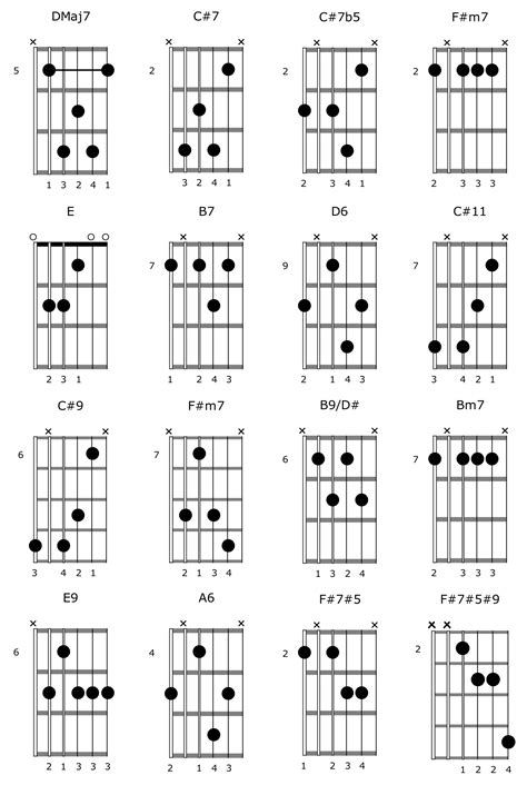 How To Jazz Up A Chord Progression On Guitar Using Extensions And