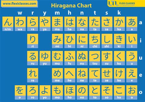 Hiragana Chart Ten Ten