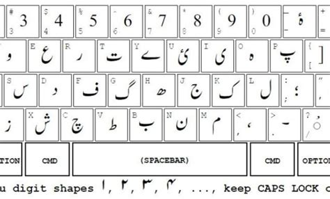 Manage Your Urdu Typing At Inpage By Umadcheema7 Fiverr