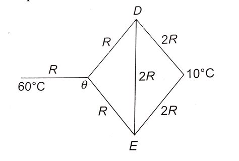 Maybe you would like to learn more about one of these? Consider The Junction Of Three Wires As Shown In The Diagram : Solved Consider The Juncion Of ...