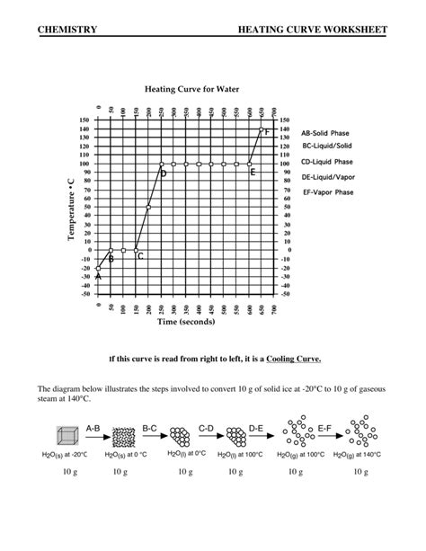 Worksheet Heating Curve Of Water