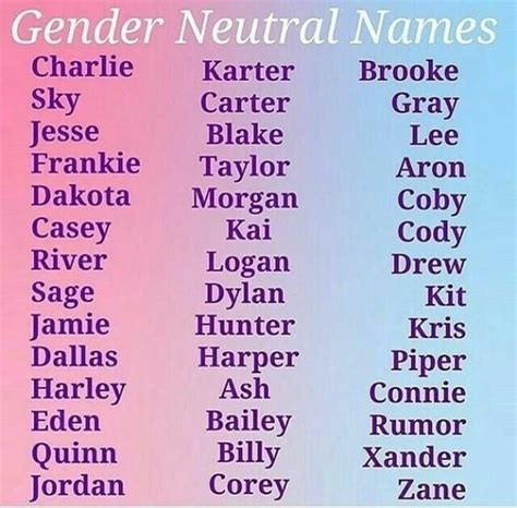 16 Gender Names Gender Neutral Names That Start With T Melanie Mannarino