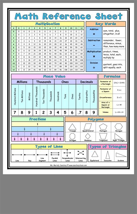 Pin By Erica Engin On Multiplication Studying Math Education Math