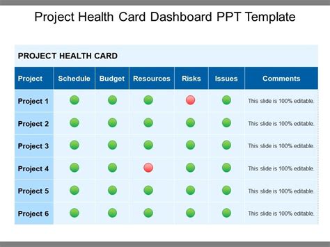 Project Health Card Dashboard Ppt Template Powerpoint