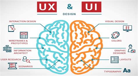 10 Things You Need To Know About Ux And Ui Design Wiredelta
