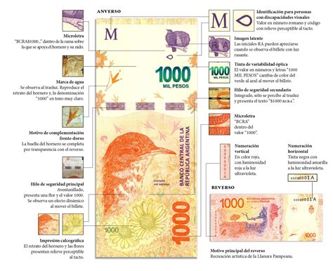 cómo detectar billete falso de 1000 pesos hornero infokioscos®
