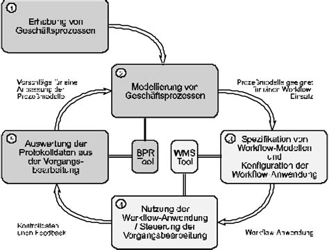 Abb 54 Workflow Life Cycle 8 Download Scientific Diagram