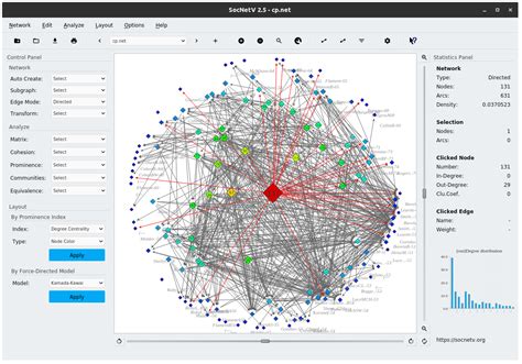 Best Tools For Graphically Representing Relationships Between Groups With Many To Many