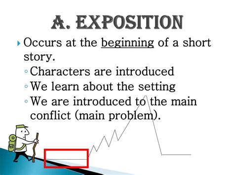 Ppt 7 Th Grade Short Story Elements Powerpoint Presentation Free
