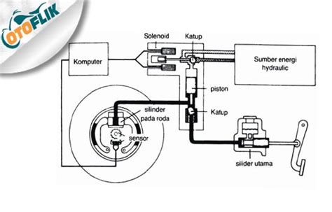 Gambar Komponen Rem Cakram Depan Sepeda Motor Info