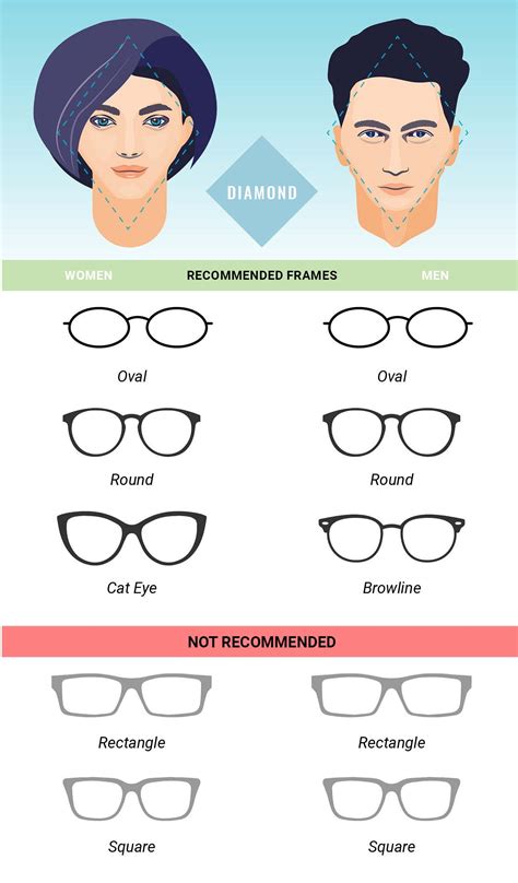 Seting System 41 Best Glasses Frames For Diamond Shaped Face