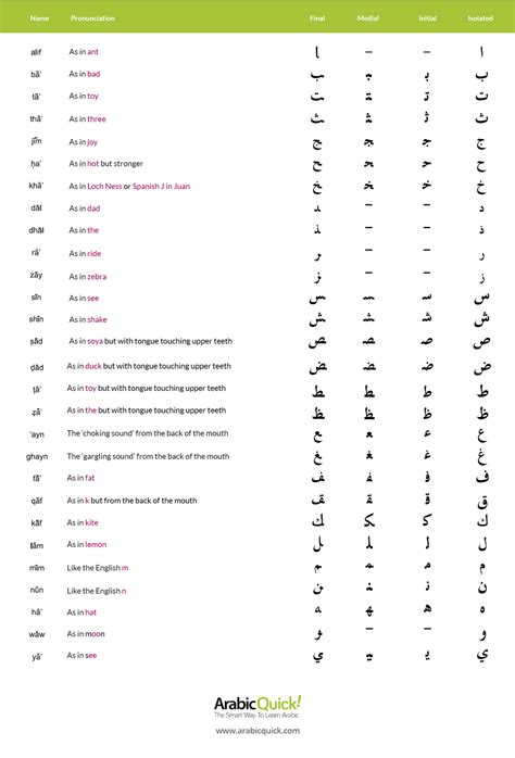 Arabic Alphabet Chart Learn Arabic Letters With This Pdf Arabic