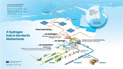 Hydrogen Pipelines Map