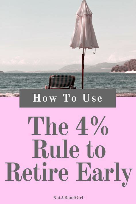 How To Use The 4 Rule To Retire Early What Is The Four Percent Rule