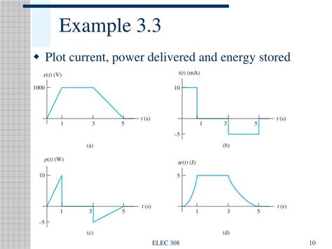 Ppt Energy Storage Elements Capacitance And Inductance Powerpoint Presentation Id392142
