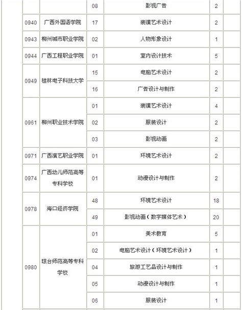 海南高招专科提前批13日8时起征集志愿海口教育网