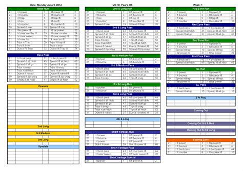 Football Play Call Sheet Template Excel Professionally Designed Templates