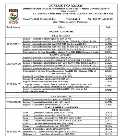 Madras University Exam Time Table Semester St Nd Rd Th Th Th