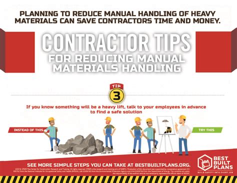 CPWR Materials Handling Infographics