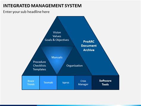 Ims integrated management systems concept aims to have as common management system requirements and is intended to be used as a framework for implementing two or more management system standards in an integrated way. Integrated Management System PowerPoint Template ...