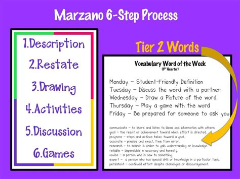 Ppt Vocabulary Instruction In The 21st Century Powerpoint