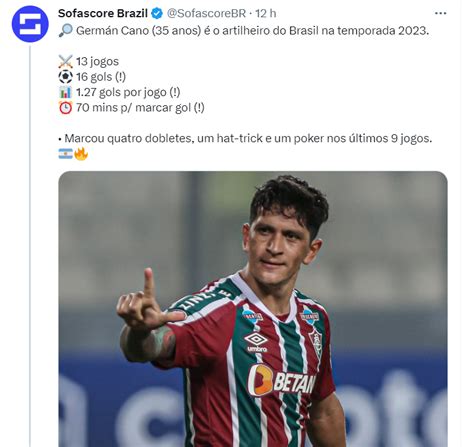 Cano O Artilheiro Do Brasil Na Temporada De Veja N Meros