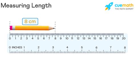 Measurement Of Length Units Chart Tools Examples