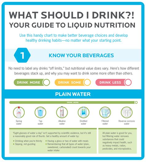 How Much Water Should You Drink Heres What The Science Says Fitness Connect Plus