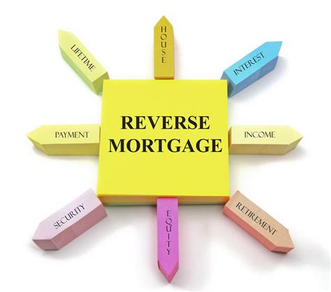 Why Are Reverse Mortgages Getting Popular Ps Mortgage Lending