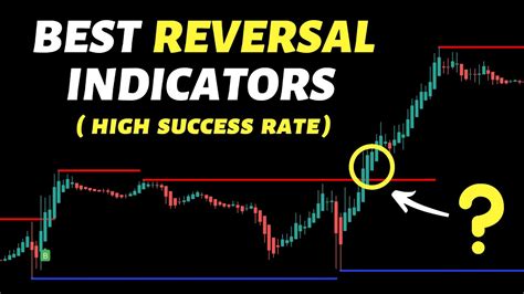 Top 5 Magic Indicators For Trading Reversals Save Them Now Youtube