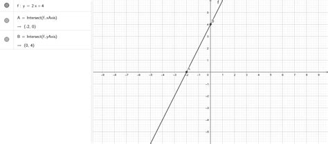 Grafik Funkcije Y2x4 Geogebra