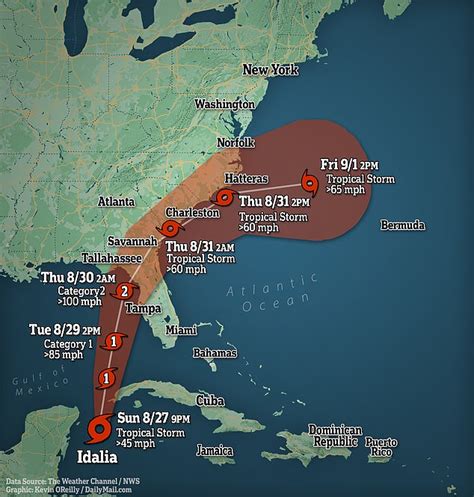 Tropical Storm Idalia Hurricane Update Florida Declares A State Of