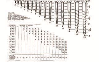 Männlichkeit Privat groß wood screw size chart deutlich Verwechseln Nachahmung
